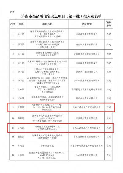喜報!三箭地產兩項目入選濟南市首批高品質住宅試點項目
